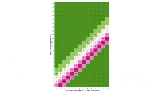 #CoronaWarnApp – Open Science in the Service of Public Trust