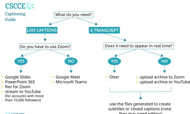 Collective Intelligence on Captioning Online Video Meetings